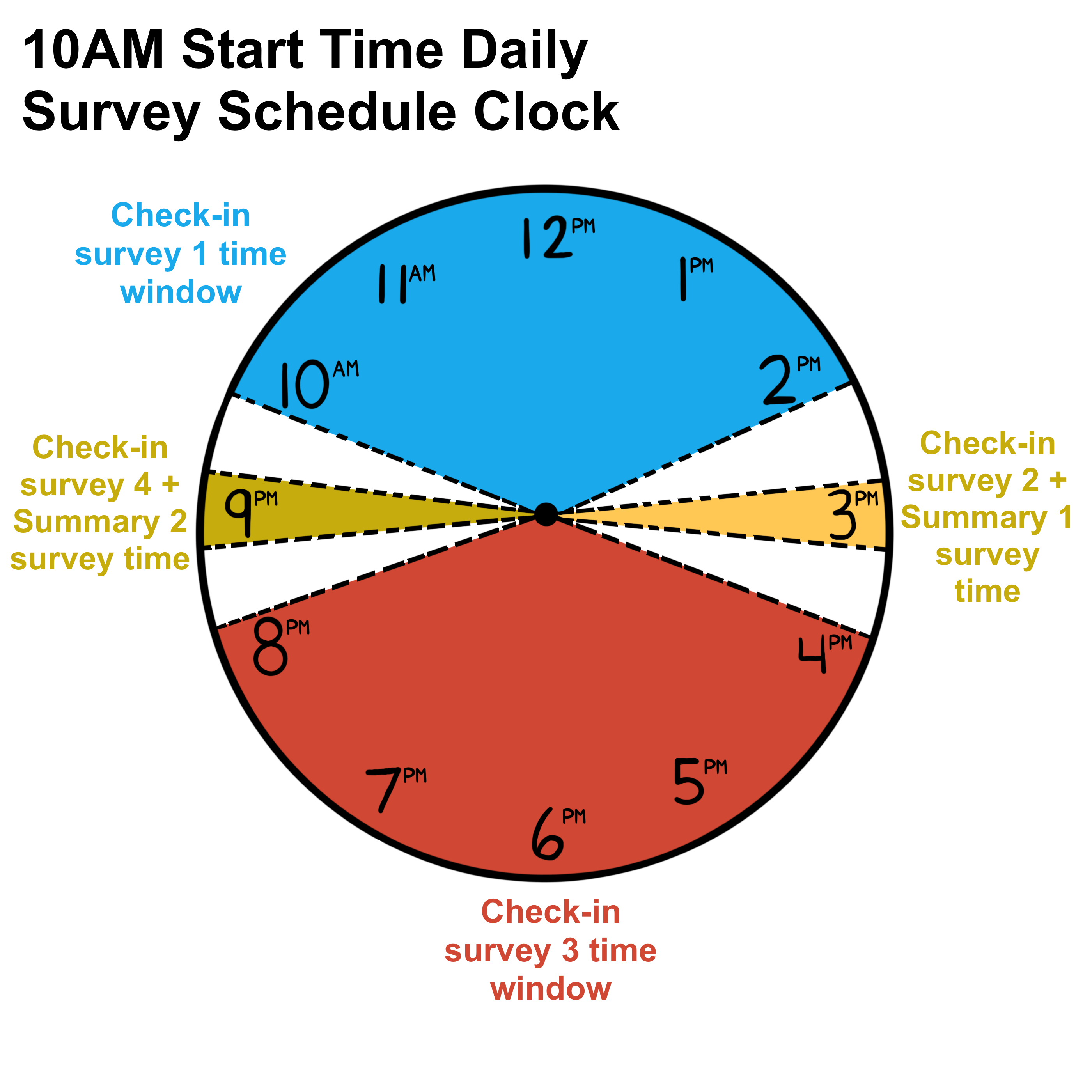 10am start time schedule