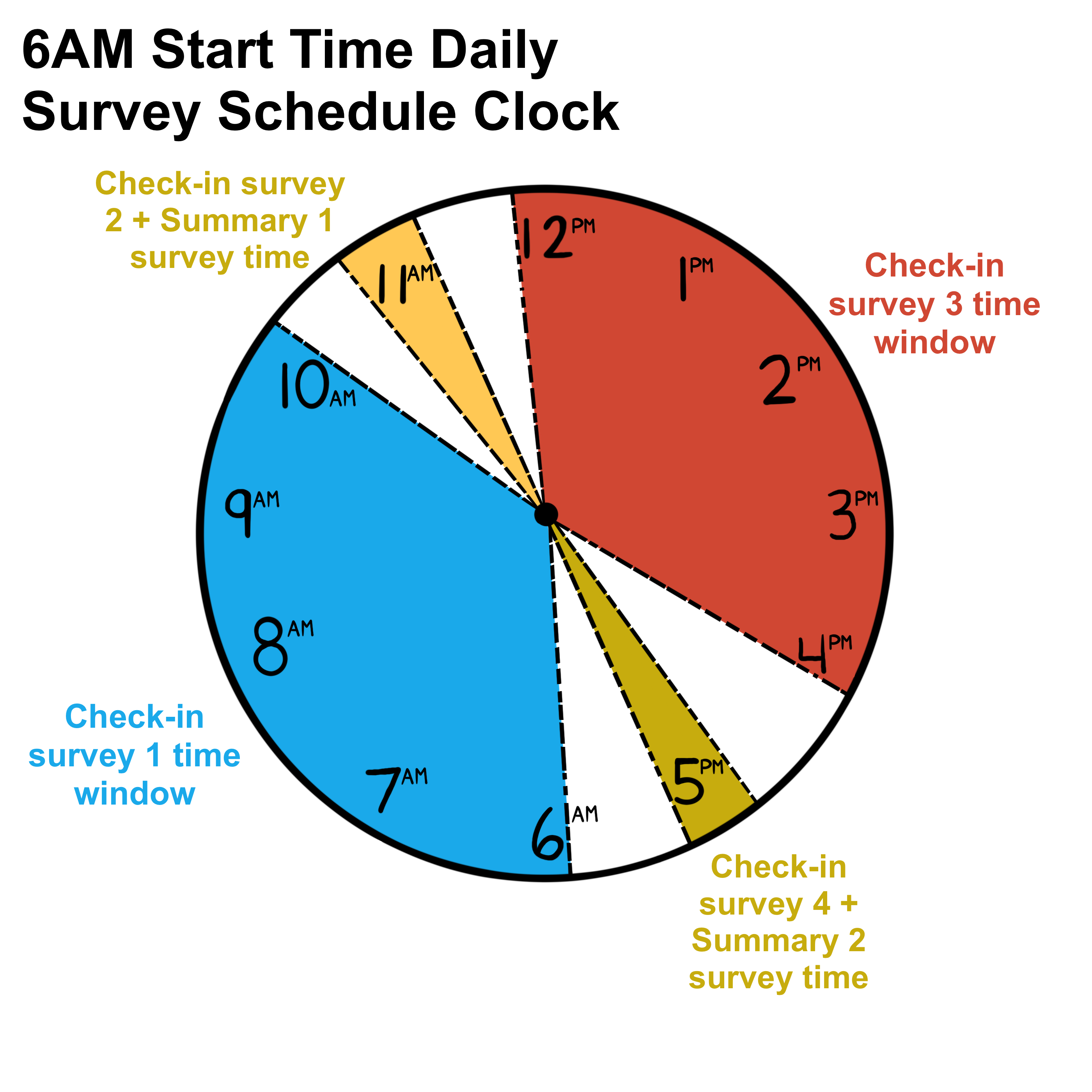 6am Start Time Option
