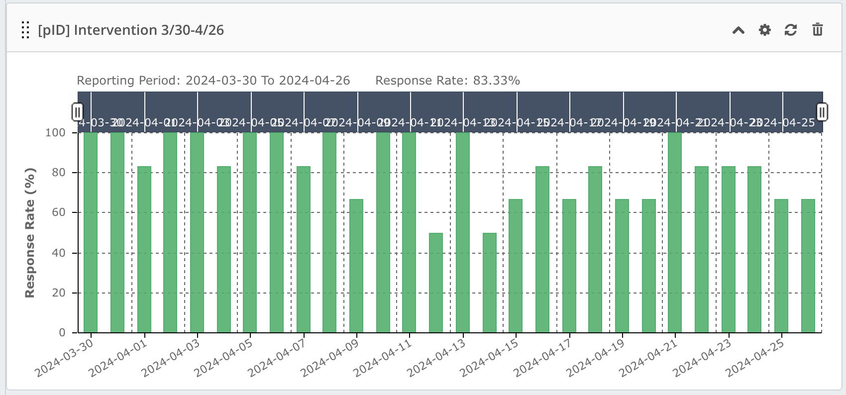 Lifedata compliance dashboard