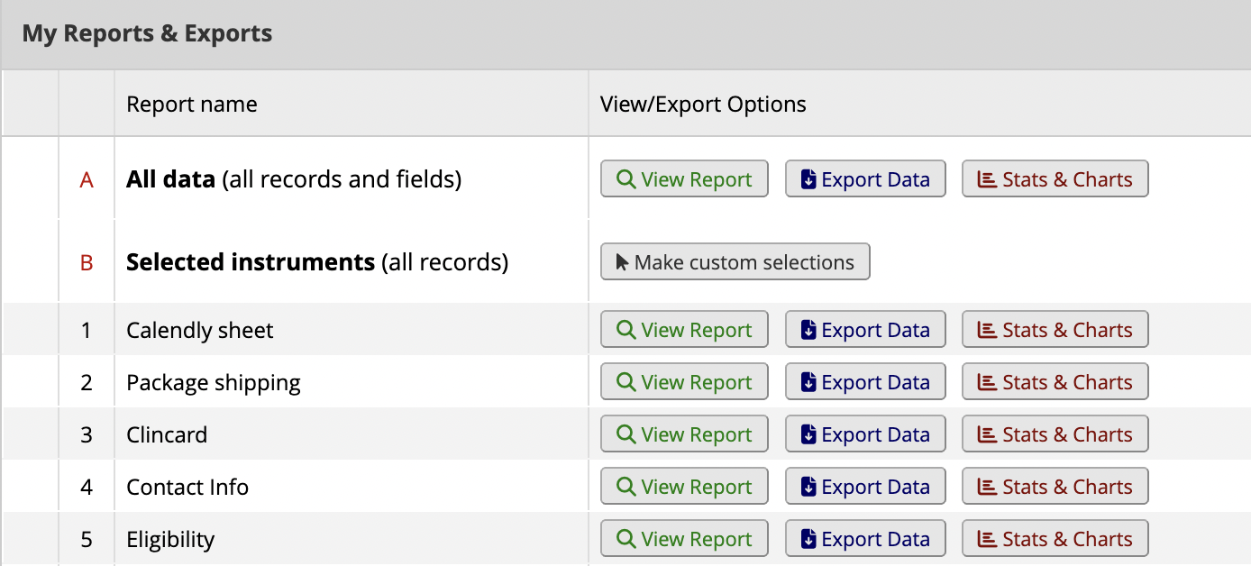 A list of a few of our redcap reports